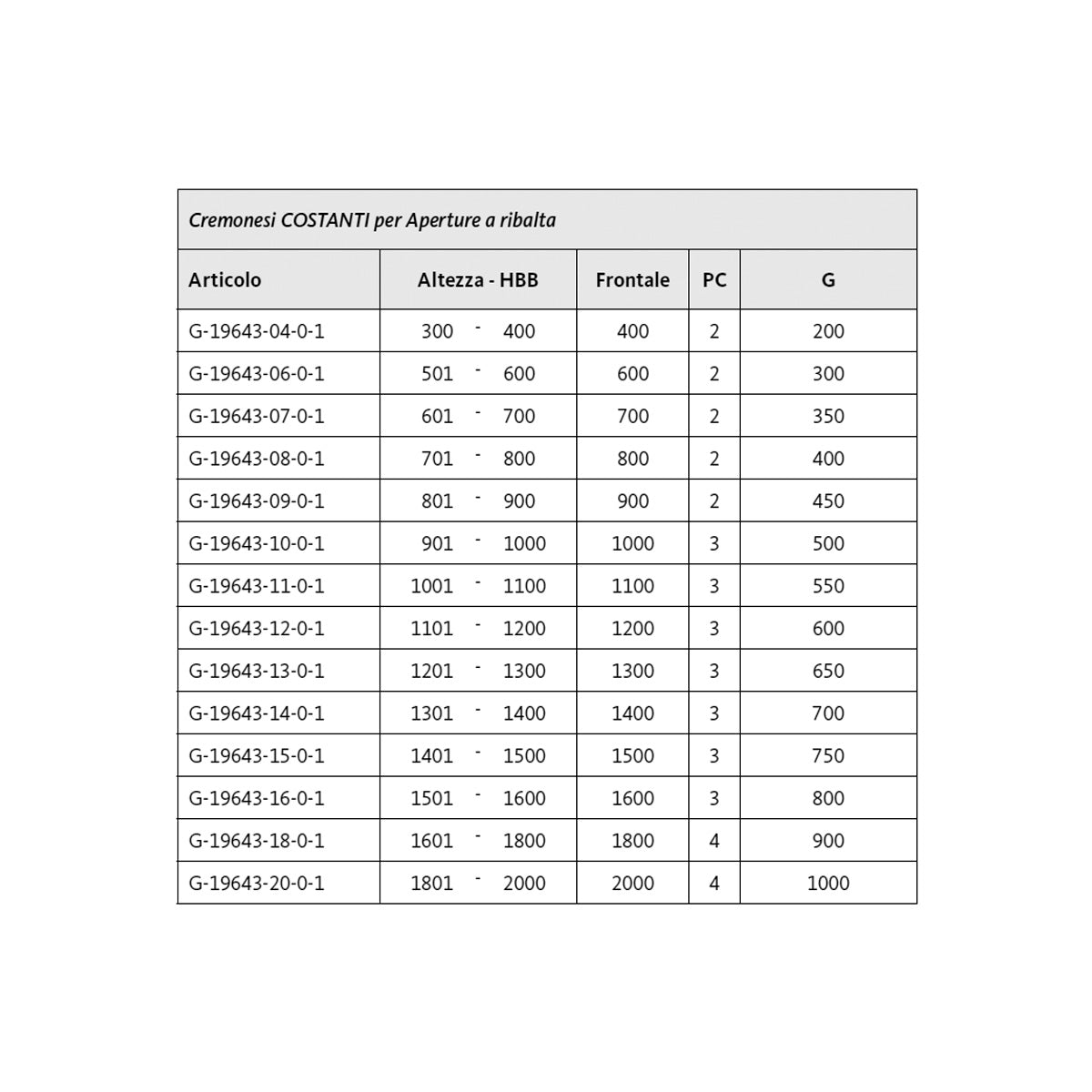 CREMONESE PER ANTA WASISTAS ALTEZZA 801-900MM G-U